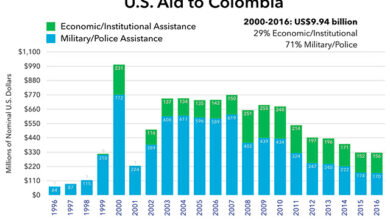 U.S. May Cut Its Anti-drug Aid To Colombia: Official