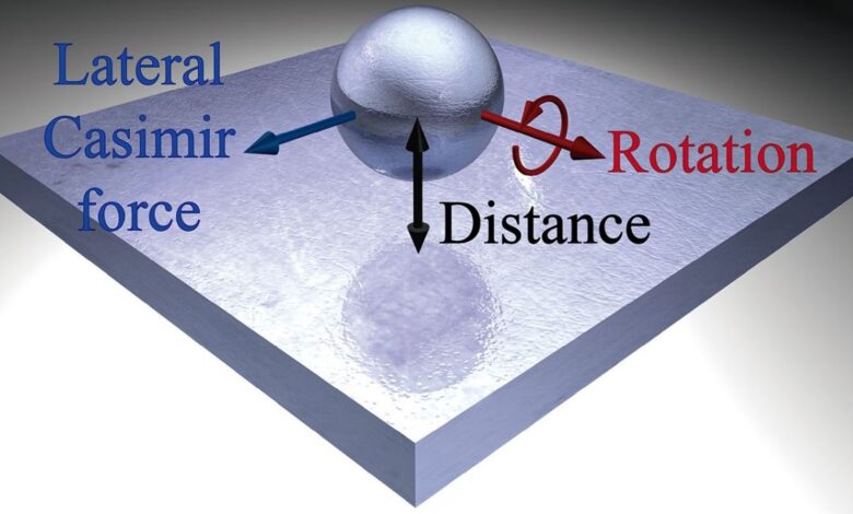 Latino led reaseach team finds Quantum world force