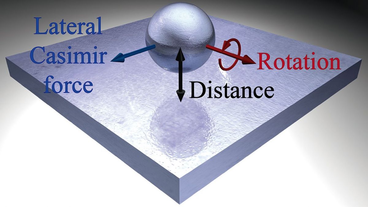 Latino led reaseach team finds Quantum world force